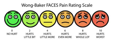 Face Pain Scale Printable